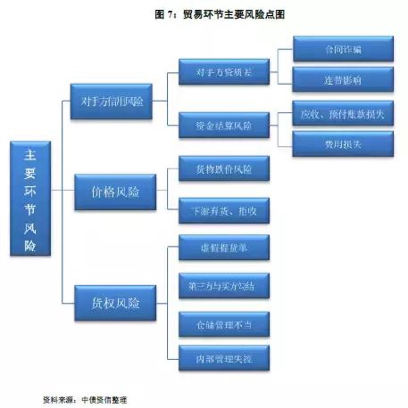 山西商贸公司的选购指南