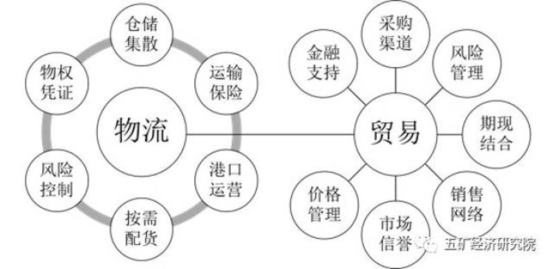 零售批发企业的新机遇与挑战