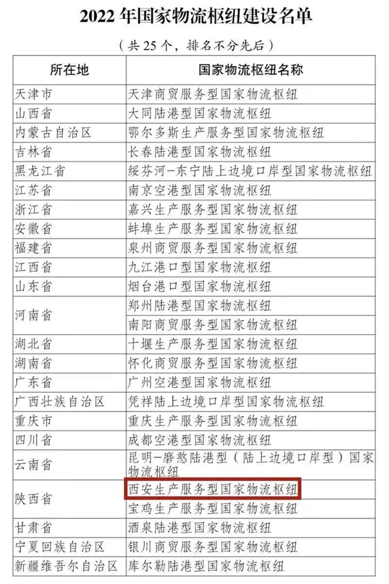 山西批发零售行业的市场分析与未来展望